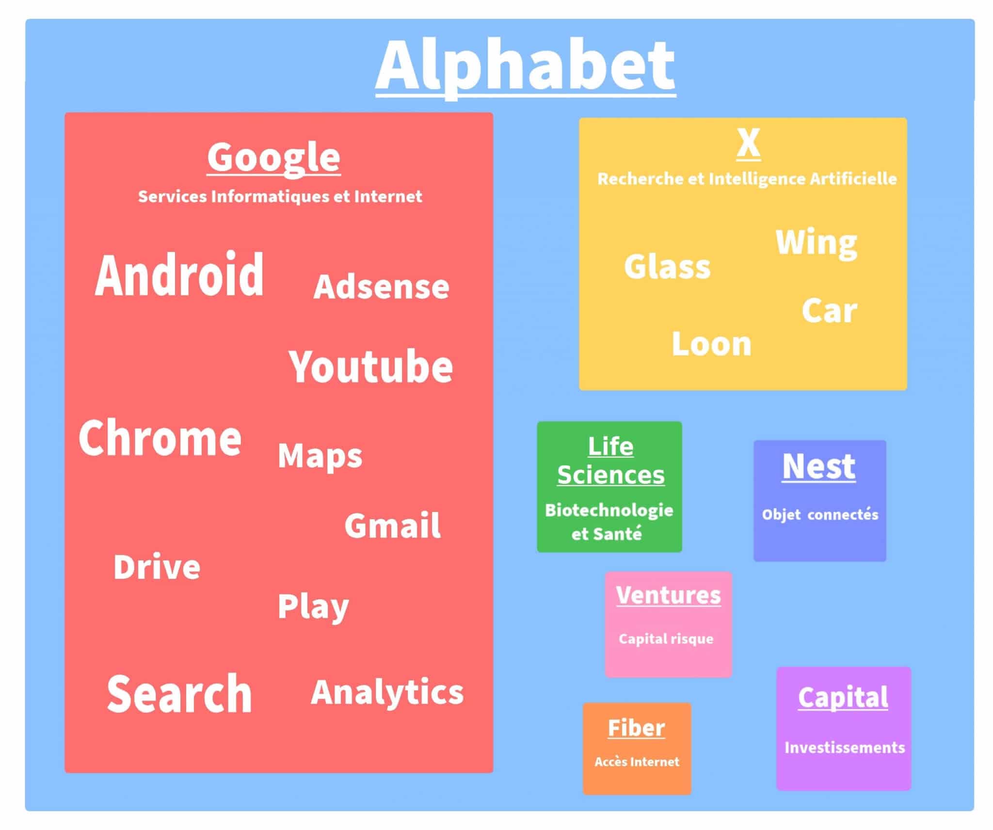 L'évolution Du Logo De Google Et L'ère "Alphabet" | Contrôle C